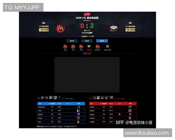 FPX战队中路表现分析:突破与失误的深度剖析 FPX战队中路表现分析:突破与失误的深度剖析