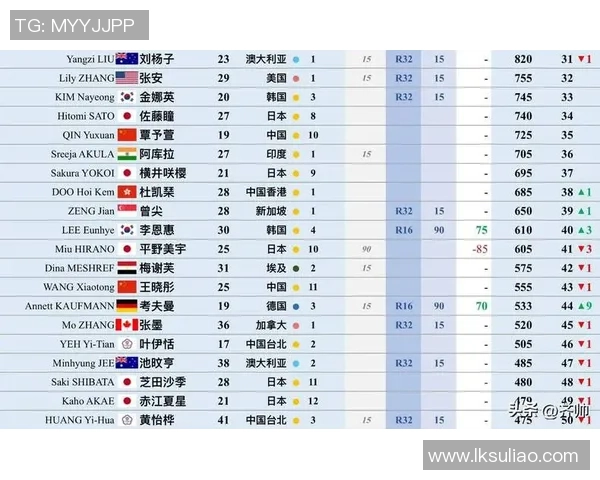 上海乒乓球队强势崛起最新个人能力排名前十选手揭晓 上海乒乓球队强势崛起最新个人能力排名前十选手揭晓