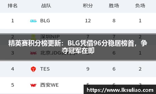 精英赛积分榜更新：BLG凭借96分稳居榜首，争夺冠军在即
